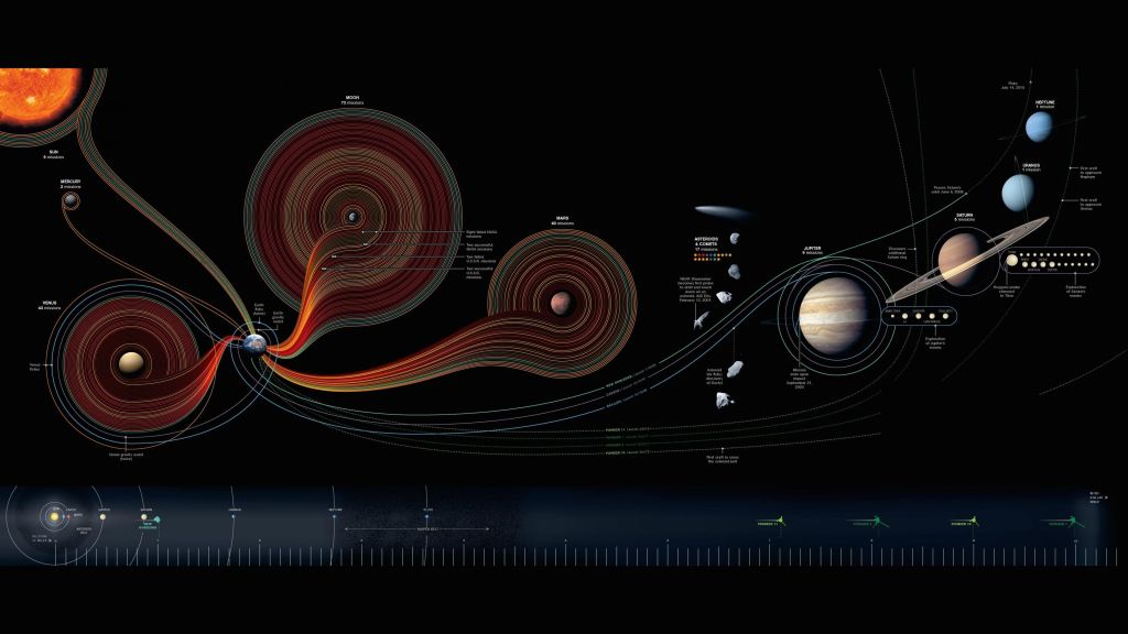 Солнечная Система, Карта, National Geographic, HD, 2K, 4K